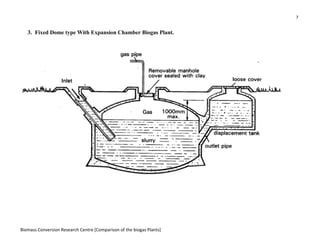 Biomass Conversion Research Centre [Comparison of the biogas Plants]
3. Fixed Dome type With Expansion Chamber Biogas Plant.
Biomass Conversion Research Centre [Comparison of the biogas Plants]
Fixed Dome type With Expansion Chamber Biogas Plant.
7
 