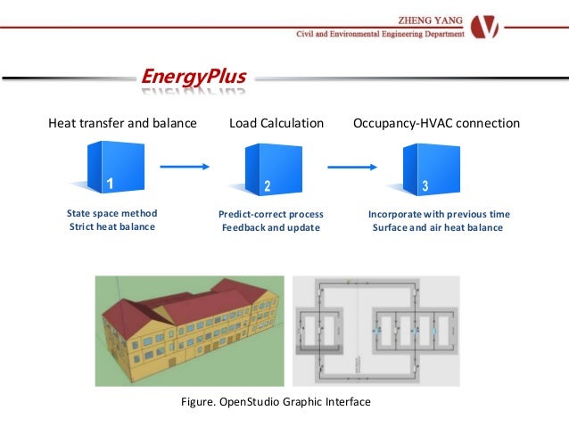 Comparisons of building energy simulation softwares