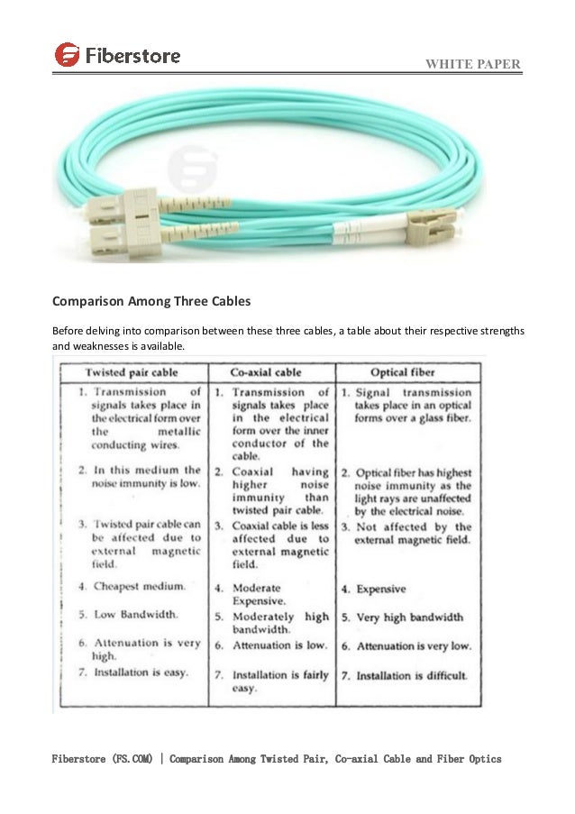Comparison among twisted pair, co axial cable and fiber optics