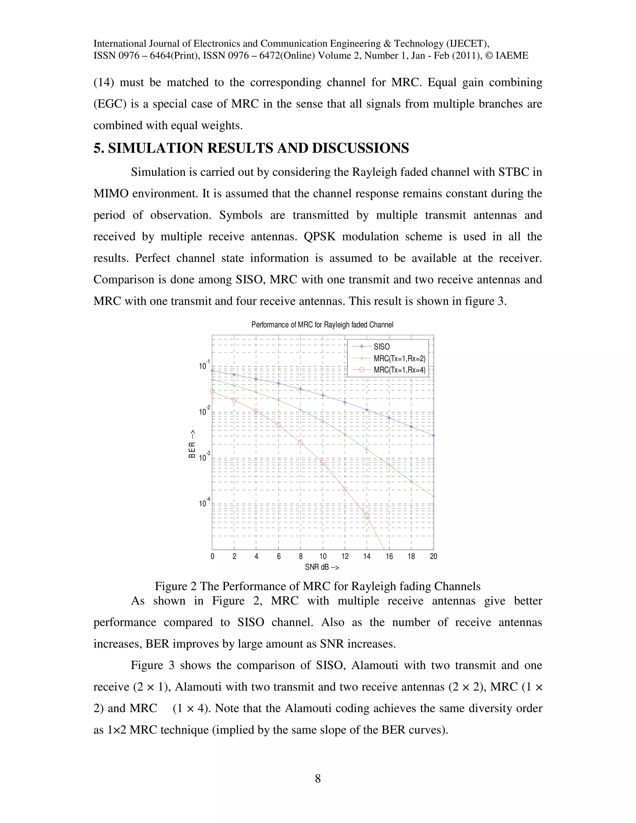 International Journal of Electronics and Communication Engineering & Technology (IJECET),
ISSN 0976 – 6464(Print), ISSN 0976 – 6472(Online) Volume 2, Number 1, Jan - Feb (2011), © IAEME

(14) must be matched to the corresponding channel for MRC. Equal gain combining
(EGC) is a special case of MRC in the sense that all signals from multiple branches are
combined with equal weights.
5. SIMULATION RESULTS AND DISCUSSIONS
        Simulation is carried out by considering the Rayleigh faded channel with STBC in
MIMO environment. It is assumed that the channel response remains constant during the
period of observation. Symbols are transmitted by multiple transmit antennas and
received by multiple receive antennas. QPSK modulation scheme is used in all the
results. Perfect channel state information is assumed to be available at the receiver.
Comparison is done among SISO, MRC with one transmit and two receive antennas and
MRC with one transmit and four receive antennas. This result is shown in figure 3.
                                              Performance of MRC for Rayleigh faded Channel

                                                                                      SISO
                                 -1                                                   MRC(Tx=1,Rx=2)
                                10                                                    MRC(Tx=1,Rx=4)



                                 -2
                                10
                    B E R -->




                                 -3
                                10



                                 -4
                                10




                                      0   2   4       6      8      10      12   14      16    18      20
                                                                 SNR dB -->

           Figure 2 The Performance of MRC for Rayleigh fading Channels
        As shown in Figure 2, MRC with multiple receive antennas give better
performance compared to SISO channel. Also as the number of receive antennas
increases, BER improves by large amount as SNR increases.
        Figure 3 shows the comparison of SISO, Alamouti with two transmit and one
receive (2 × 1), Alamouti with two transmit and two receive antennas (2 × 2), MRC (1 ×
2) and MRC       (1 × 4). Note that the Alamouti coding achieves the same diversity order
as 1×2 MRC technique (implied by the same slope of the BER curves).


                                                                   8
 