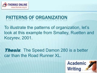 Block Organization (All of one/All of the Other)paTTERNS OF ORGANIZATIONTo illustrate the patterns of organization, let’s look at this example from Smalley, Ruetten and Kozyrev, 2001.Thesis:  The Speed Damon 280 is a better car than the Road Runner XL.