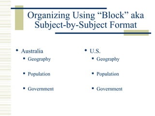 Organizing Using “Block” aka
Subject-by-Subject Format
 Australia
 Geography
 Population
 Government
 U.S.
 Geography
 Population
 Government
 