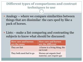 Different types of comparisons and contrast techniques to useAnalogy – where we compare similarities between things that are dissimilar: the cars sped by like a pack of horses.Lists: - make a list comparing and contrasting the subjects to know what should be discussed: