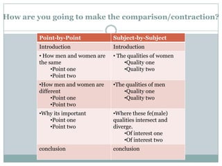 How are you going to make the comparison/contraction? 