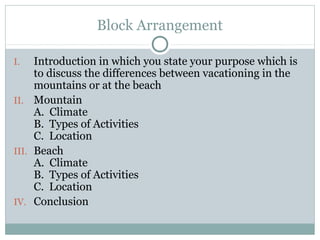 Block Arrangement

I.   Introduction in which you state your purpose which is
     to discuss the differences between vacationing in the
     mountains or at the beach
II. Mountain
     A. Climate
     B. Types of Activities
     C. Location
III. Beach
     A. Climate
     B. Types of Activities
     C. Location
IV. Conclusion
 
