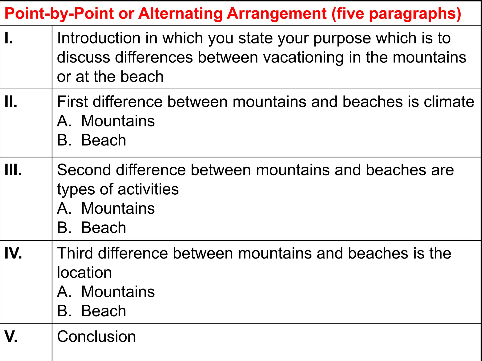 Comparison and contrast paragraph ppt