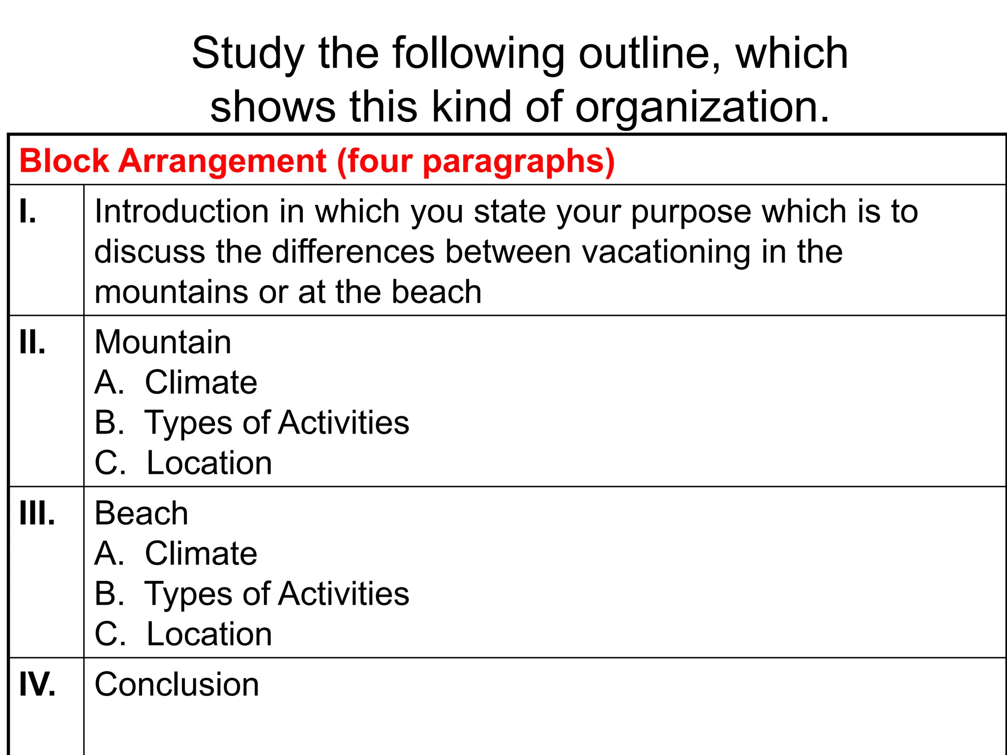 Comparison and contrast paragraph ppt