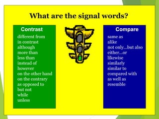 comparison_and_contrast_powerpoint_lesson.ppt