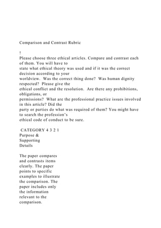Comparison and Contrast Rubric
!
Please choose three ethical articles. Compare and contrast each
of them. You will have to
state what ethical theory was used and if it was the correct
decision according to your
worldview. Was the correct thing done? Was human dignity
respected? Please give the
ethical conflict and the resolution. Are there any prohibitions,
obligations, or
permissions? What are the professional practice issues involved
in this article? Did the
party or parties do what was required of them? You might have
to search the profession’s
ethical code of conduct to be sure.
CATEGORY 4 3 2 1
Purpose &
Supporting
Details
The paper compares
and contrasts items
clearly. The paper
points to specific
examples to illustrate
the comparison. The
paper includes only
the information
relevant to the
comparison.
 