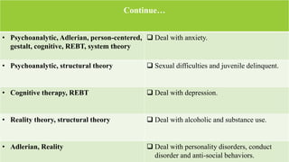 Continue…
• Psychoanalytic, Adlerian, person-centered,
gestalt, cognitive, REBT, system theory
 Deal with anxiety.
• Psychoanalytic, structural theory  Sexual difficulties and juvenile delinquent.
• Cognitive therapy, REBT  Deal with depression.
• Reality theory, structural theory  Deal with alcoholic and substance use.
• Adlerian, Reality  Deal with personality disorders, conduct
disorder and anti-social behaviors.
12
 