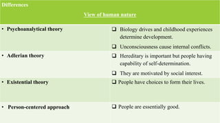 Differences
View of human nature
• Psychoanalytical theory  Biology drives and childhood experiences
determine development.
 Unconsciousness cause internal conflicts.
• Adlerian theory  Hereditary is important but people having
capability of self-determination.
 They are motivated by social interest.
• Existential theory  People have choices to form their lives.
• Person-centered approach  People are essentially good. 13
 