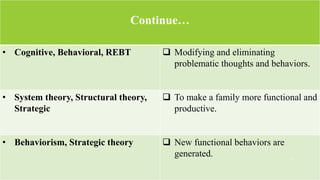 Continue…
• Cognitive, Behavioral, REBT  Modifying and eliminating
problematic thoughts and behaviors.
• System theory, Structural theory,
Strategic
 To make a family more functional and
productive.
• Behaviorism, Strategic theory  New functional behaviors are
generated. 6
 