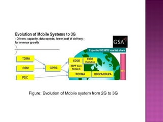 Figure: Evolution of Mobile system from 2G to 3G
 