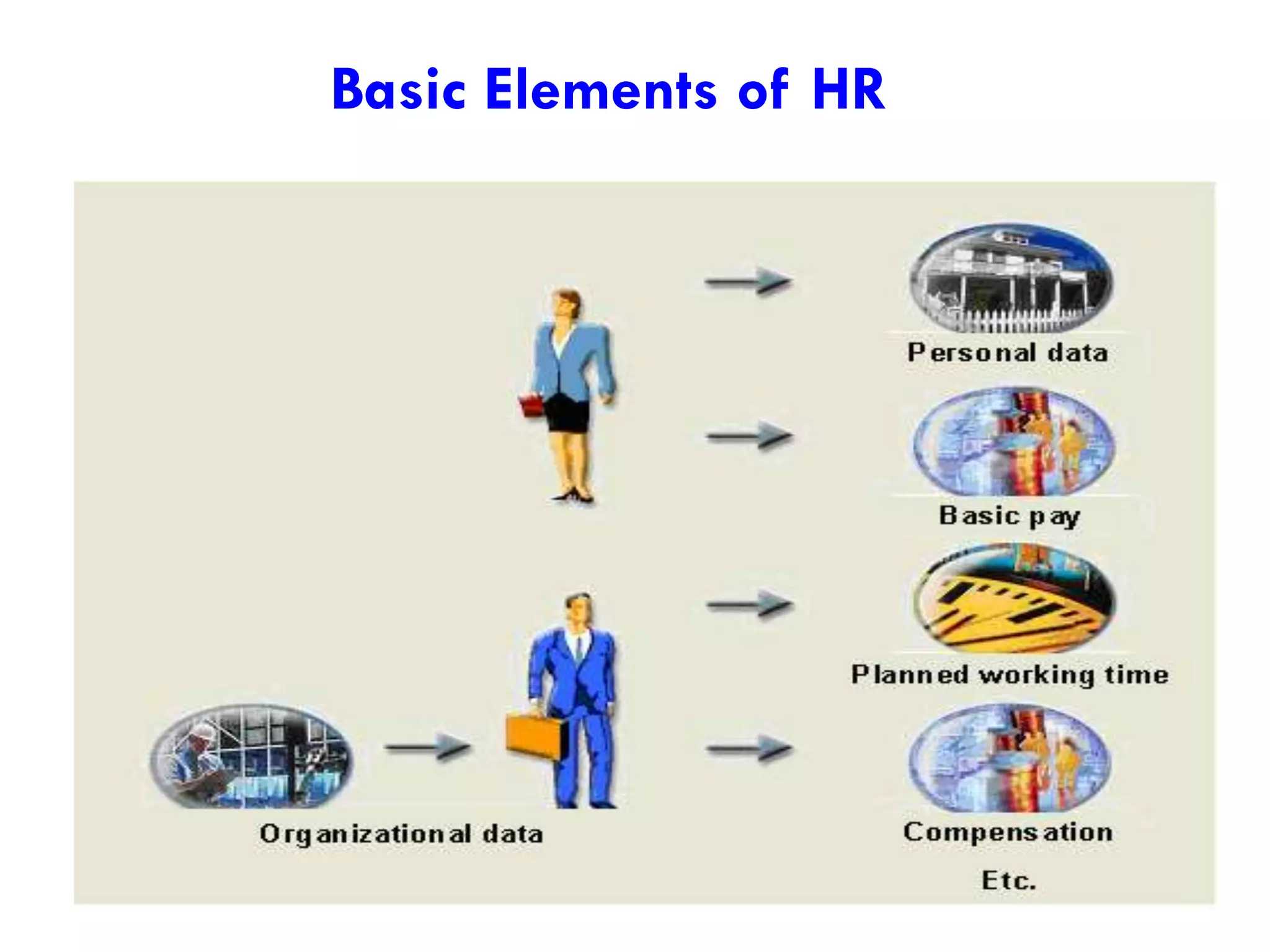 Basic Elements of HR
 