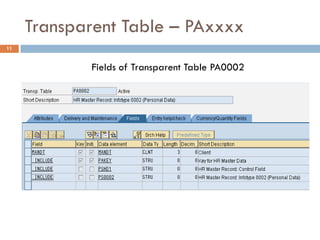 Transparent Table – PAxxxx
11


            Fields of Transparent Table PA0002
 