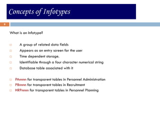 Concepts of Infotypes
8


    What is an Infotype?

         A group of related data fields
         Appears as an entry screen for the user
         Time dependent storage.
         Identifiable through a four character numerical string
         Database table associated with it

       PAnnnn for transparent tables in Personnel Administration
       PBnnnn for transparent tables in Recruitment
       HRPnnnn for transparent tables in Personnel Planning
 