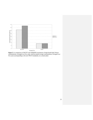 10
Figure 5. A comparison of ISCST3 and AERMOD calculations of high-fourth high 24-hour
concentrations, averaged over five years, and the annual average concentrations, averaged over
five years (corresponding to the new PM-10 standards), at a cement plant.
0
5
10
15
20
25
30
35
40
24-hr H4H Annual
Averaging Time
5-YearAverageoftheValuesforEachYear
ISCST3
AERMOD
 