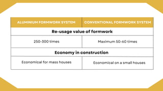 ALUMINIUM FORMWORK SYSTEM
Re-usage value of formwork
250-300 times
CONVENTIONAL FORMWORK SYSTEM
Maximum 50-60 times
Economy in construction
Economical for mass houses Economical on a small houses
 