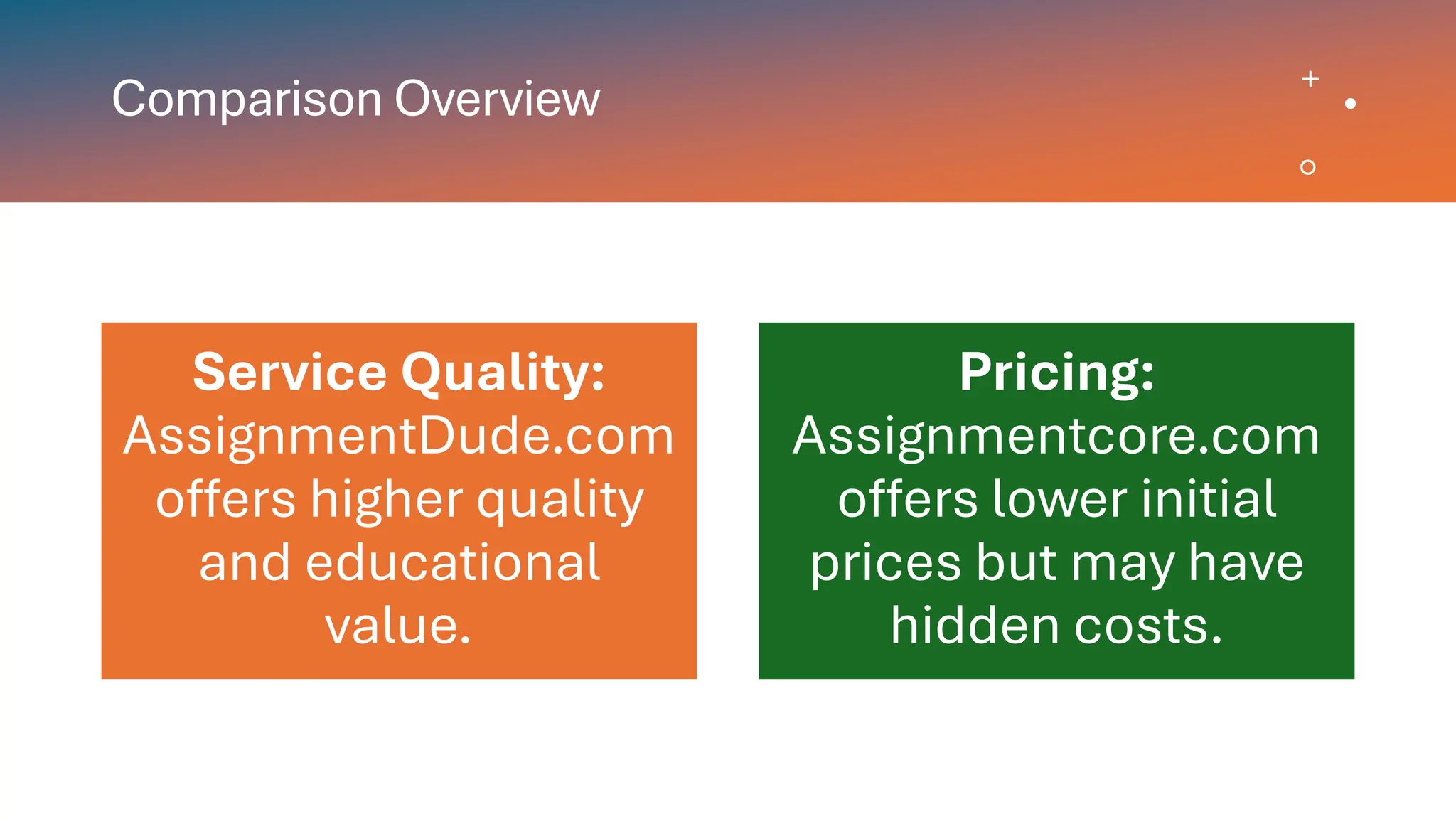 Comparison Overview
Service Quality:
AssignmentDude.com
offers higher quality
and educational
value.
Pricing:
Assignmentcore.com
offers lower initial
prices but may have
hidden costs.
 