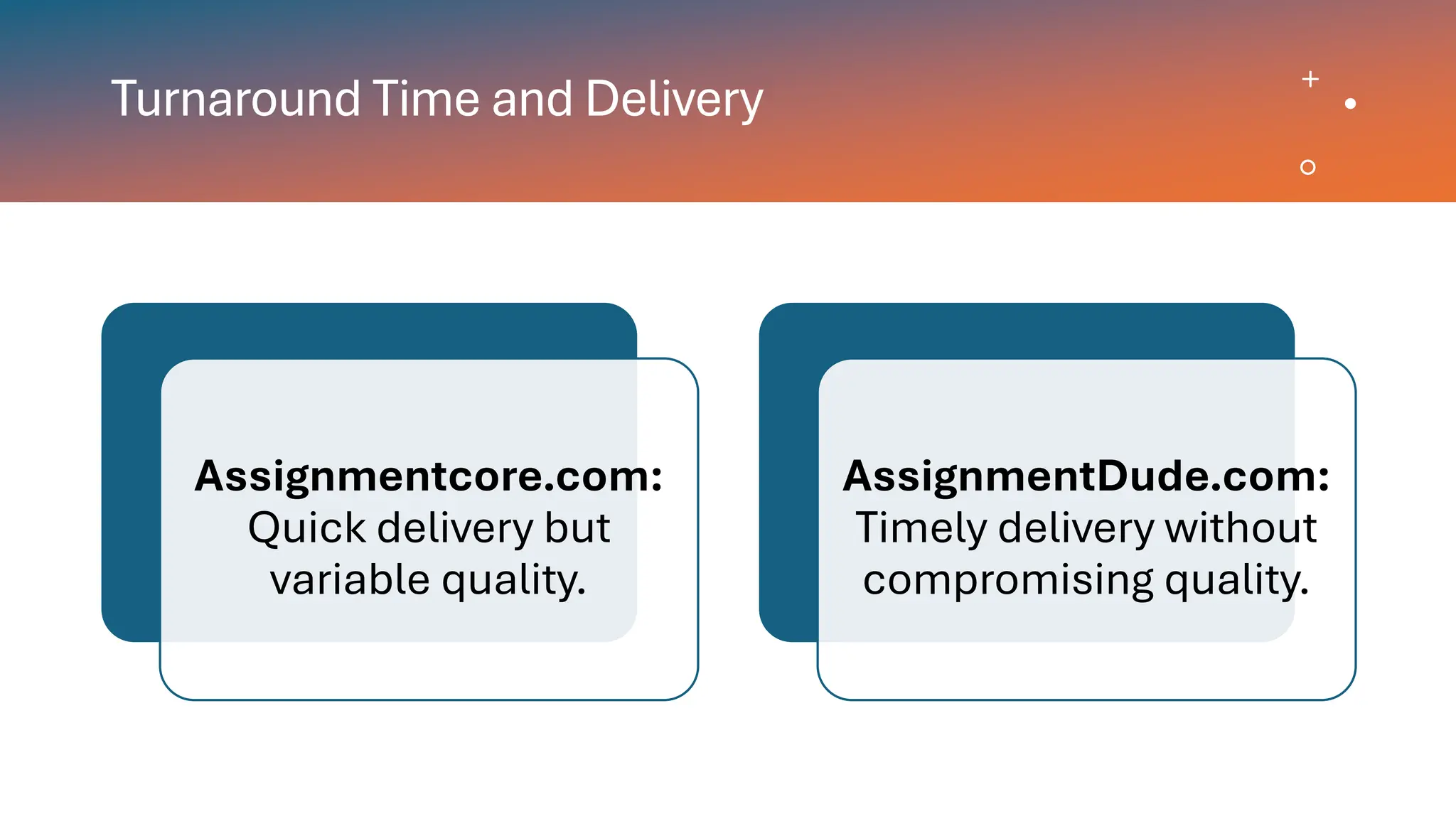 Turnaround Time and Delivery
Assignmentcore.com:
Quick delivery but
variable quality.
AssignmentDude.com:
Timely delivery without
compromising quality.
 