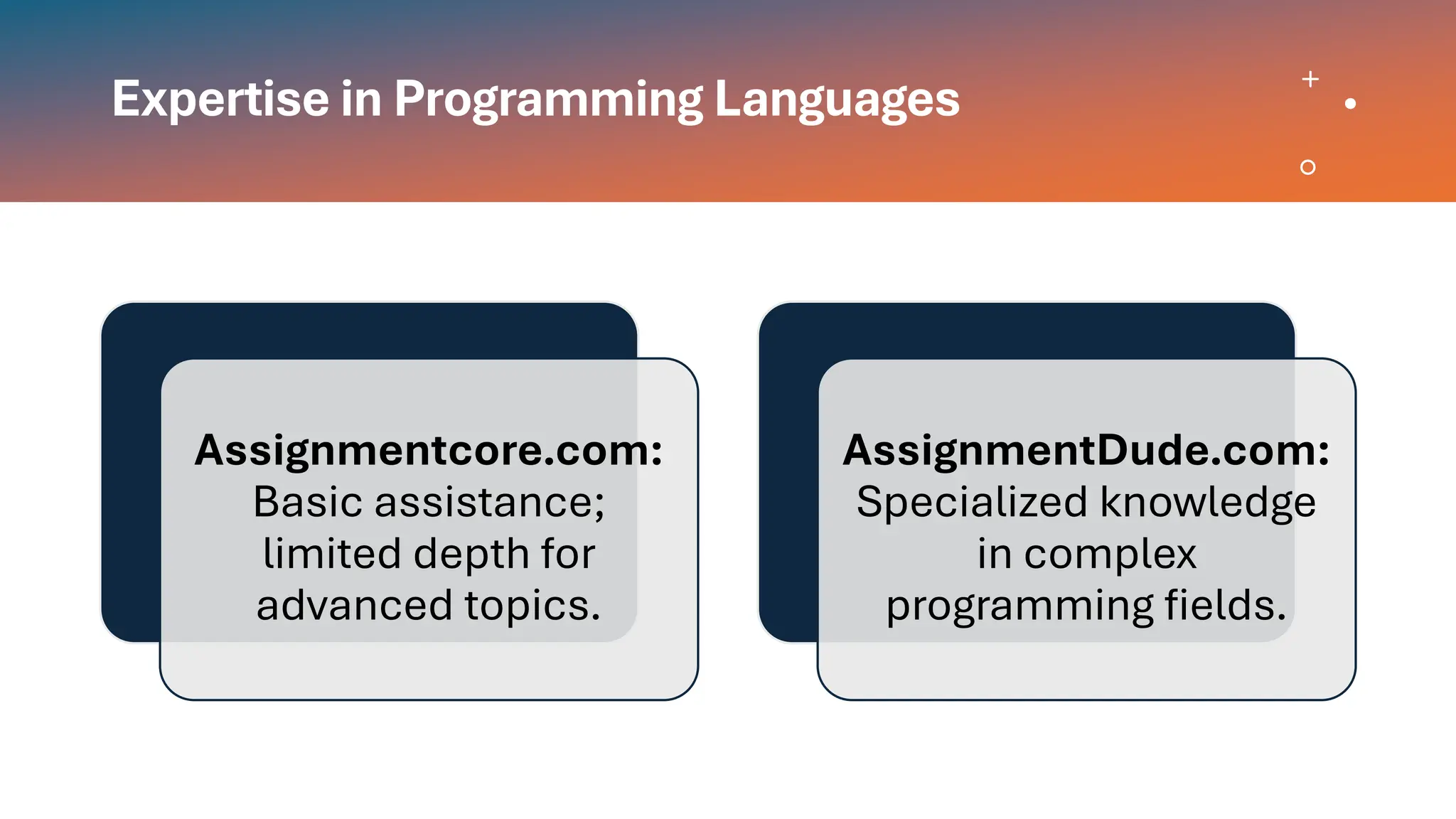Expertise in Programming Languages
Assignmentcore.com:
Basic assistance;
limited depth for
advanced topics.
AssignmentDude.com:
Specialized knowledge
in complex
programming fields.
 