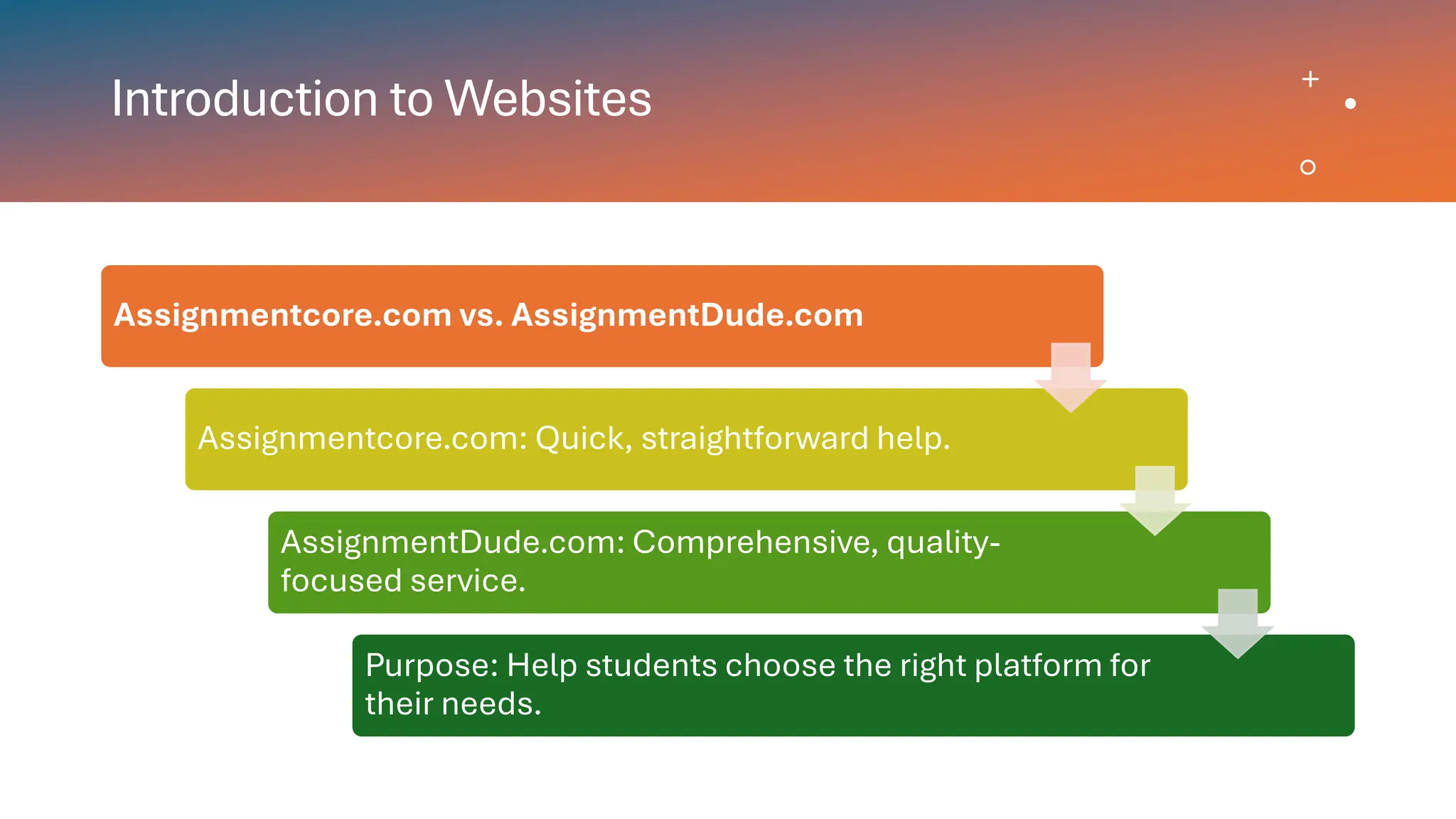 Introduction to Websites
Assignmentcore.com vs. AssignmentDude.com
Assignmentcore.com: Quick, straightforward help.
AssignmentDude.com: Comprehensive, quality-
focused service.
Purpose: Help students choose the right platform for
their needs.
 