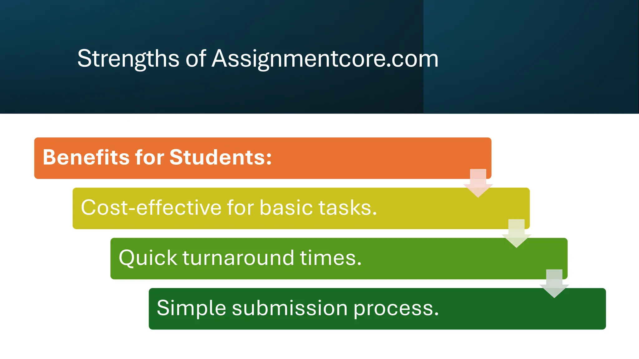 Strengths of Assignmentcore.com
Benefits for Students:
Cost-effective for basic tasks.
Quick turnaround times.
Simple submission process.
 