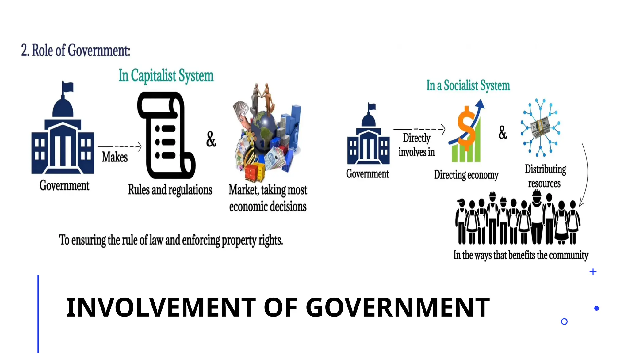 Comparison between capitalism and socialism 1.pptx