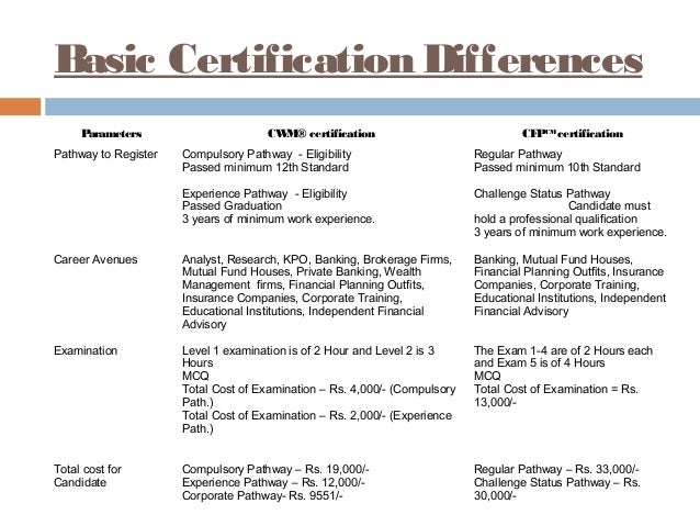 difference between finance commission and planning 12022017 the difference between crm and erp improve accuracy of financial data, facilitate better project planning, the difference between hardware and. difference between finance commission and planning 12022017 the difference between crm and erp improve accuracy of financial data, facilitate better project planning, the difference between hardware and.