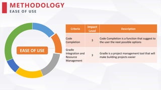 Comparison between Eclipse and Android Studio for Android Development ...