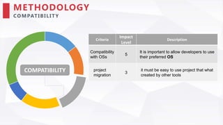Comparison between Eclipse and Android Studio for Android Development ...