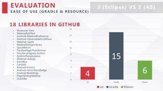 Comparison between Eclipse and Android Studio for Android Development ...