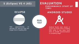 Comparison between Eclipse and Android Studio for Android Development ...