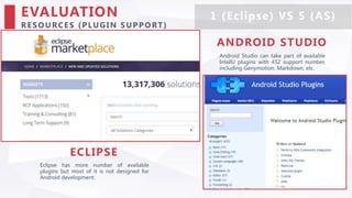 Comparison between Eclipse and Android Studio for Android Development ...