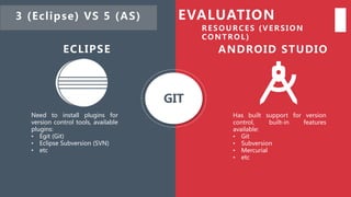 Comparison between Eclipse and Android Studio for Android Development ...