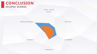 Comparison between Eclipse and Android Studio for Android Development ...