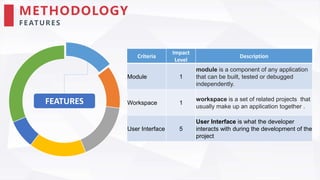 Comparison between Eclipse and Android Studio for Android Development ...