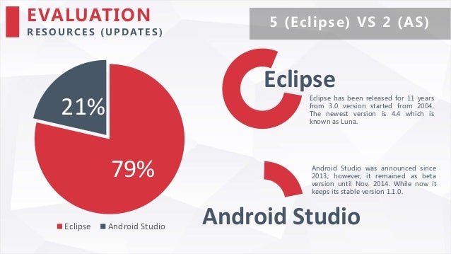 Comparison between Eclipse and Android Studio for Android ...