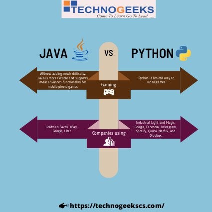 Comparison Between Java And Python | PDF