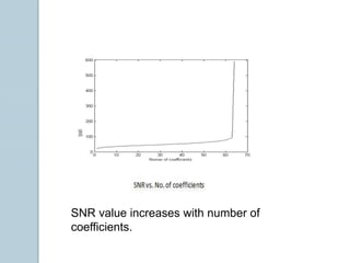 SNR value increases with number of
coefficients.
 