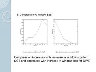 Compression increases with increase in window size for
DCT and decreases with increase in window size for DWT.
B) Compression vs Window Size
 