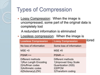 Comparison between JPEG(DCT) and JPEG 2000(DWT) compression standards ...