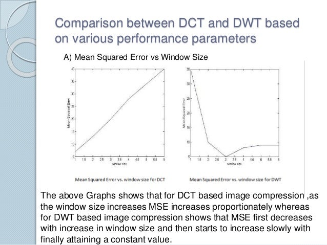 Comparison between JPEG(DCT) and JPEG 2000(DWT) compression standards