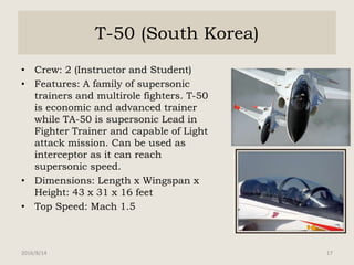 T-50 (South Korea)
• Crew: 2 (Instructor and Student)
• Features: A family of supersonic
trainers and multirole fighters. T-50
is economic and advanced trainer
while TA-50 is supersonic Lead in
Fighter Trainer and capable of Light
attack mission. Can be used as
interceptor as it can reach
supersonic speed.
• Dimensions: Length x Wingspan x
Height: 43 x 31 x 16 feet
• Top Speed: Mach 1.5
2016/8/14 17
 