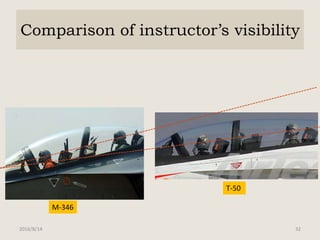 Comparison of instructor’s visibility
2016/8/14 32
M-346
T-50
 