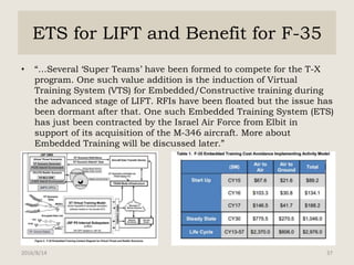 ETS for LIFT and Benefit for F-35
• “…Several ‘Super Teams’ have been formed to compete for the T-X
program. One such value addition is the induction of Virtual
Training System (VTS) for Embedded/Constructive training during
the advanced stage of LIFT. RFIs have been floated but the issue has
been dormant after that. One such Embedded Training System (ETS)
has just been contracted by the Israel Air Force from Elbit in
support of its acquisition of the M-346 aircraft. More about
Embedded Training will be discussed later.”
2016/8/14 37
 