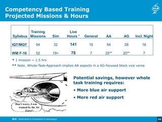 43
Competency Based Training
Projected Missions & Hours
Syllabus
Training
Missions Sim
Live
Hours * General AA AG Incl. Night
IQT/MQT 94 32 141 15 54 28 16
WM F-16 52 19+ 78 7 25** 20** 7
** Note. Whole-Task-Approach implies AA aspects in a AG-focused block vice versa
* 1 mission ~ 1.5 hrs
Don’t worry. I was
trained by the Air
Force!
Potential savings, however whole
task training requires:
• More blue air support
• More red air support
 
