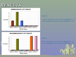 Comparison between mammogram and mri in detecting breast cancer | PPT