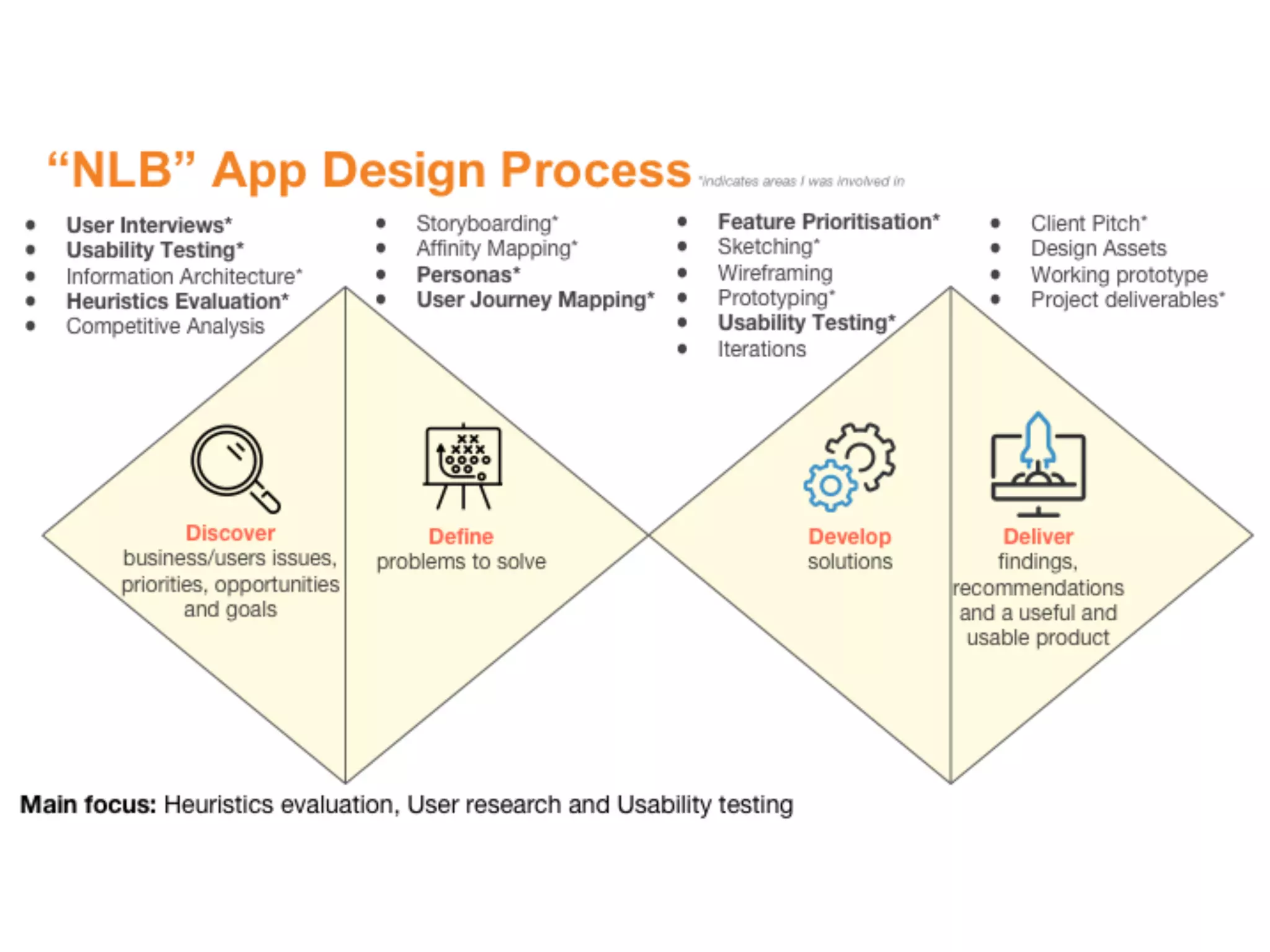 Redesigning the National Library Board (NLB) app | PPT