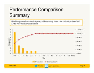 Comparison between pico and wifi ap | PDF